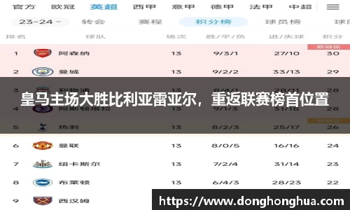 皇马主场大胜比利亚雷亚尔，重返联赛榜首位置